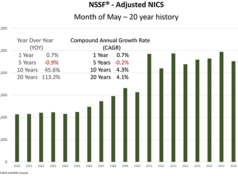 NICS May 2018