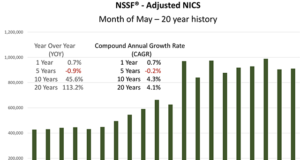 NICS May 2018