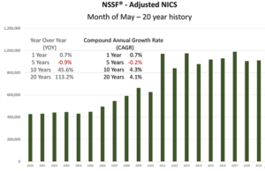 NICS May 2018